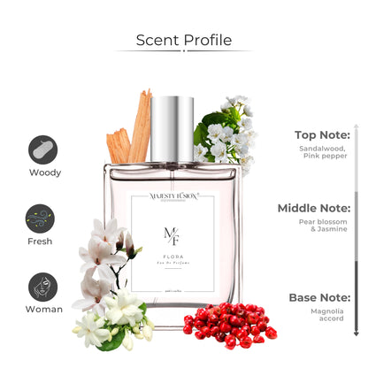 A@lia Bhat special Gucci Fl0ra (30ml)